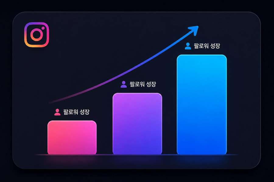 초기 반응 시 노출 증가 안내 그래프
